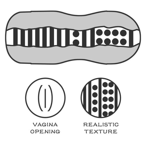 Male Masturbator Sex in a Can Vagina Flesh